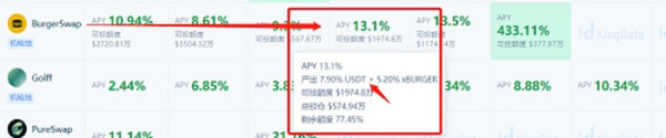 DeFi挖矿经验：稳定币挖矿高收益指南