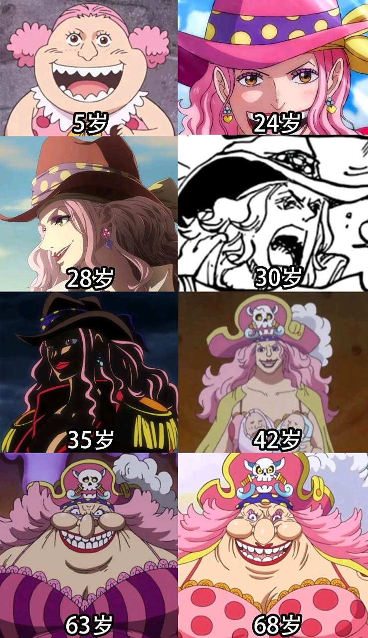 海贼王# 四皇大妈——夏洛特·玲玲的曲线式颜值变化!