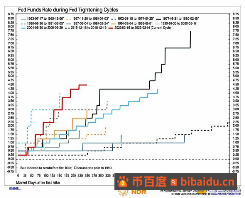 Arthur Hayes：美联储新的银行定期融资计划 (BTFP) 将有何影响？