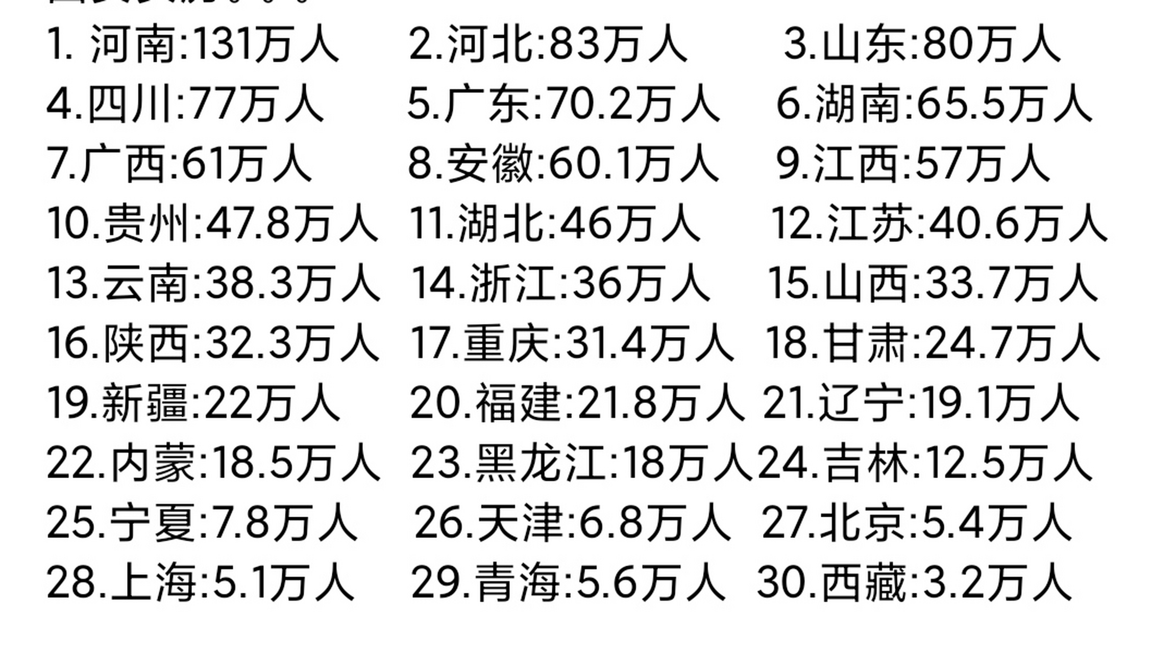 2023各省高考人数出炉,这差距也太大了吧,怪不得河南人都拼了命的往
