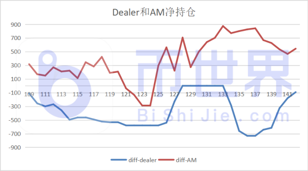 【合约周刊】机构增持看多 BTC多空比小幅回撤