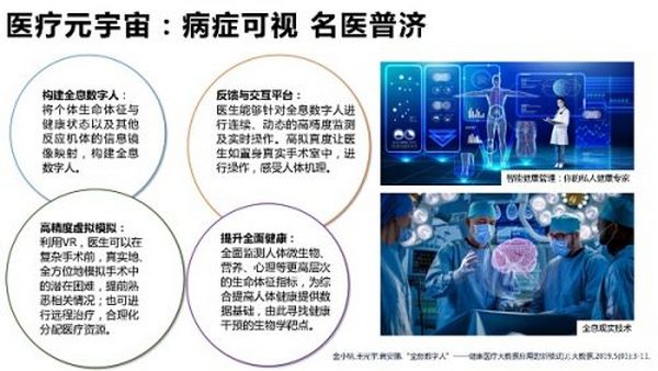 205页 清华大学沈阳教授团队《元宇宙发展研究报告》2.0版