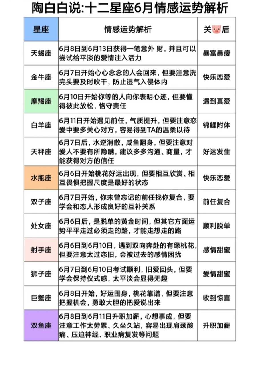 陶白白十二星座分析图片