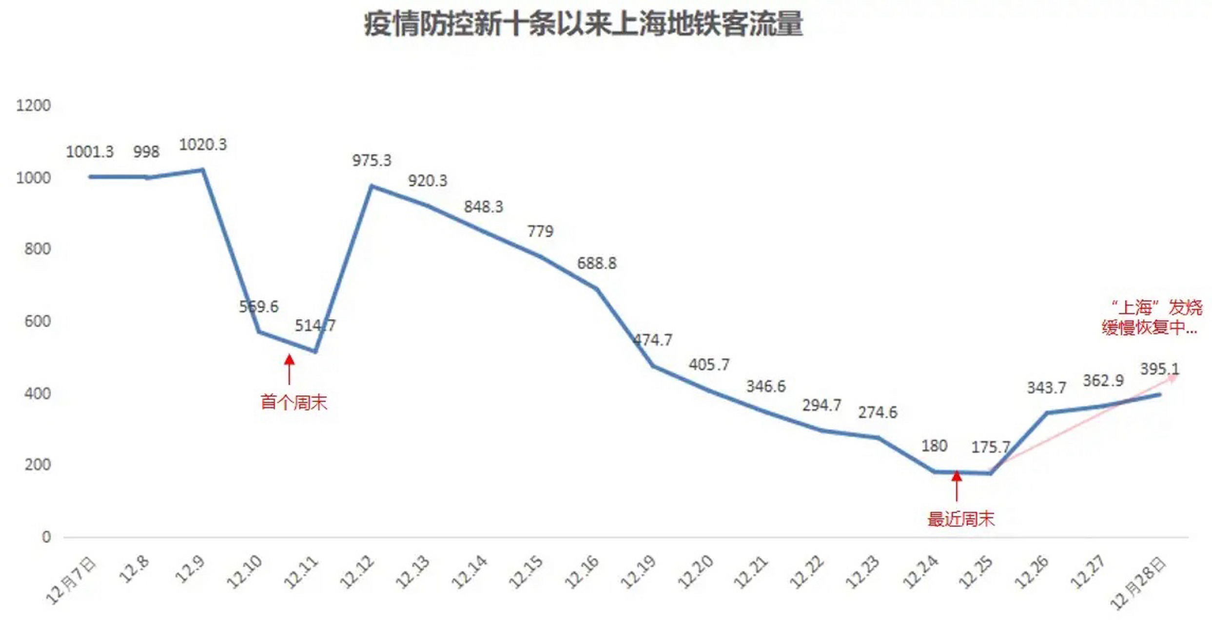  中国疫情数据折线图(中国疫情折线图最新)