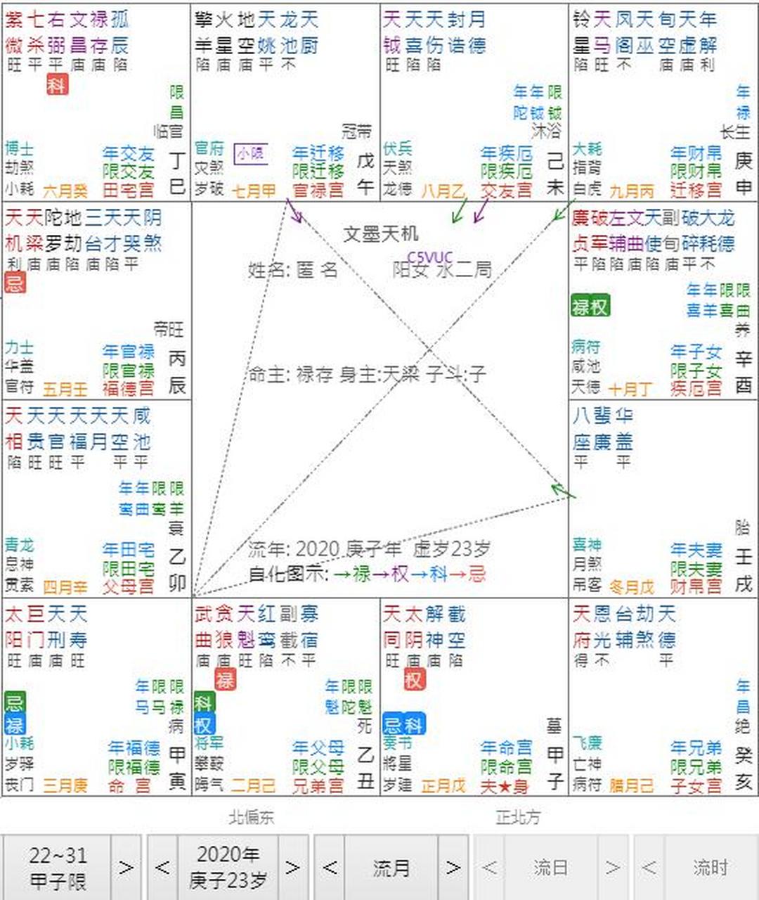 天机忌犯小人例子,命造今年天机忌在官,遇到个小人损害,赔了好几千块