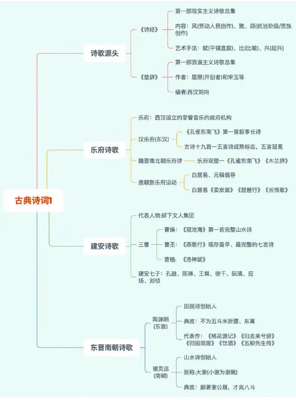 唐诗宋词元曲明清什么图片