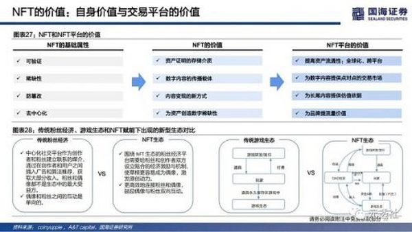 40页深度：NFT的本质思考及破圈之路