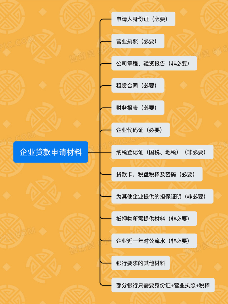 上海企业贷款需要的条件和材料#上海房产抵押贷款# #上海企业贷款