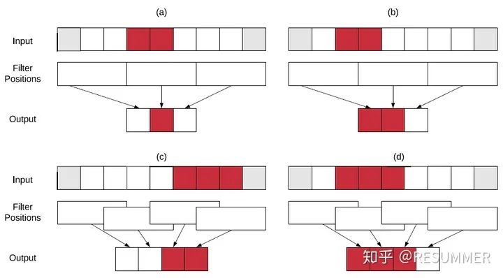 增量推理：一种CNN加速的新思路