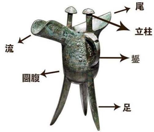 爵,角,斝的区别