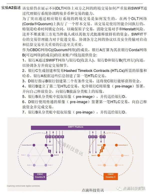 SWIFT：探索中央银行数字货币CBDC如何应用于跨境支付