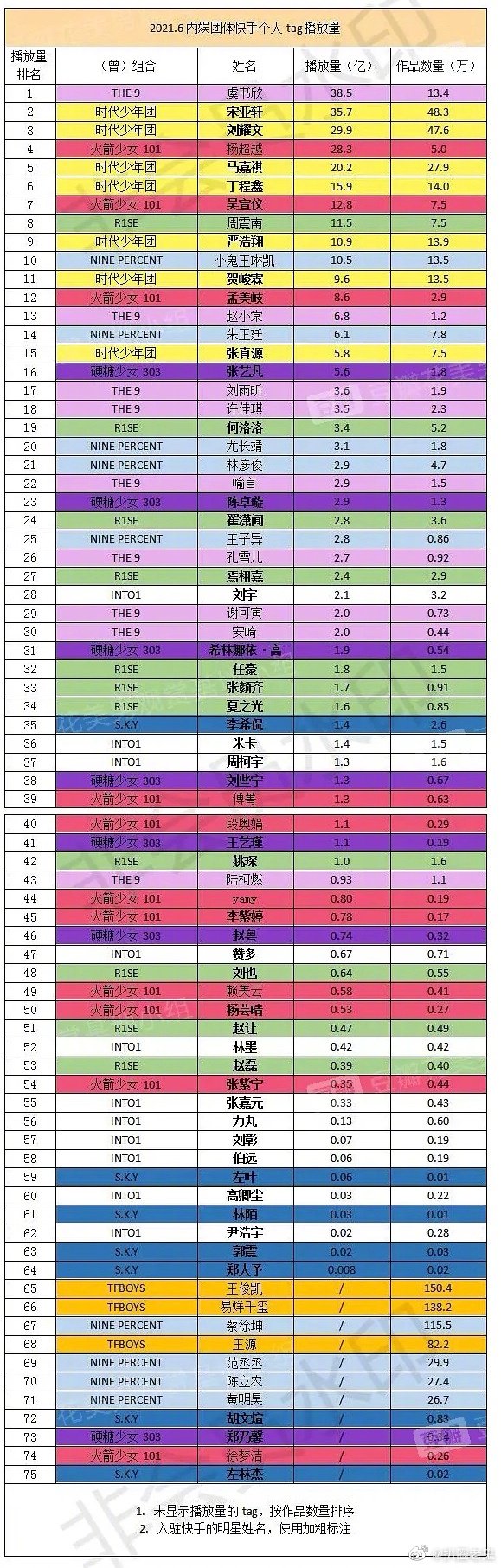 2021快手播放量（2021快手播放量最高的作品前十）