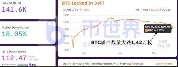 【合约日报】1.41万枚BTC火速解除质押欲出逃 ETH吸金拉升