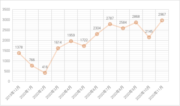 中国区块链企业发展普查报告2020：相关企业数突破6.4万，广东占四成