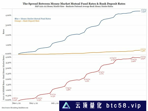 Arthur Hayes：美联储新的银行定期融资计划 (BTFP) 将有何影响？