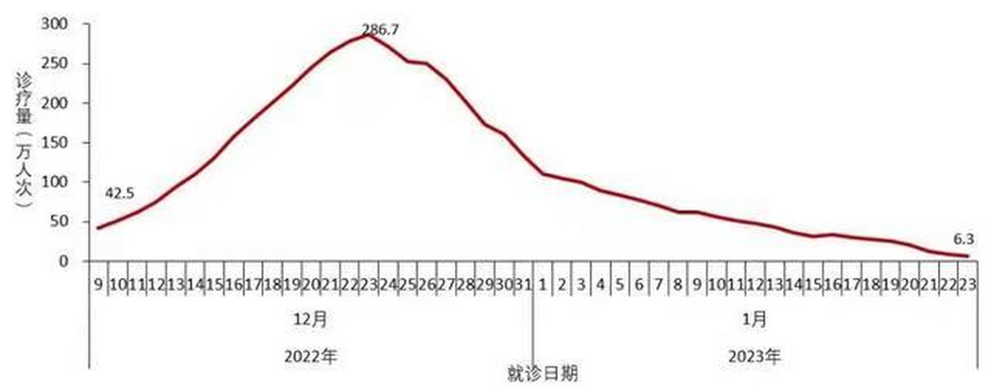 包含中国疫情最新情况公布图的词条
