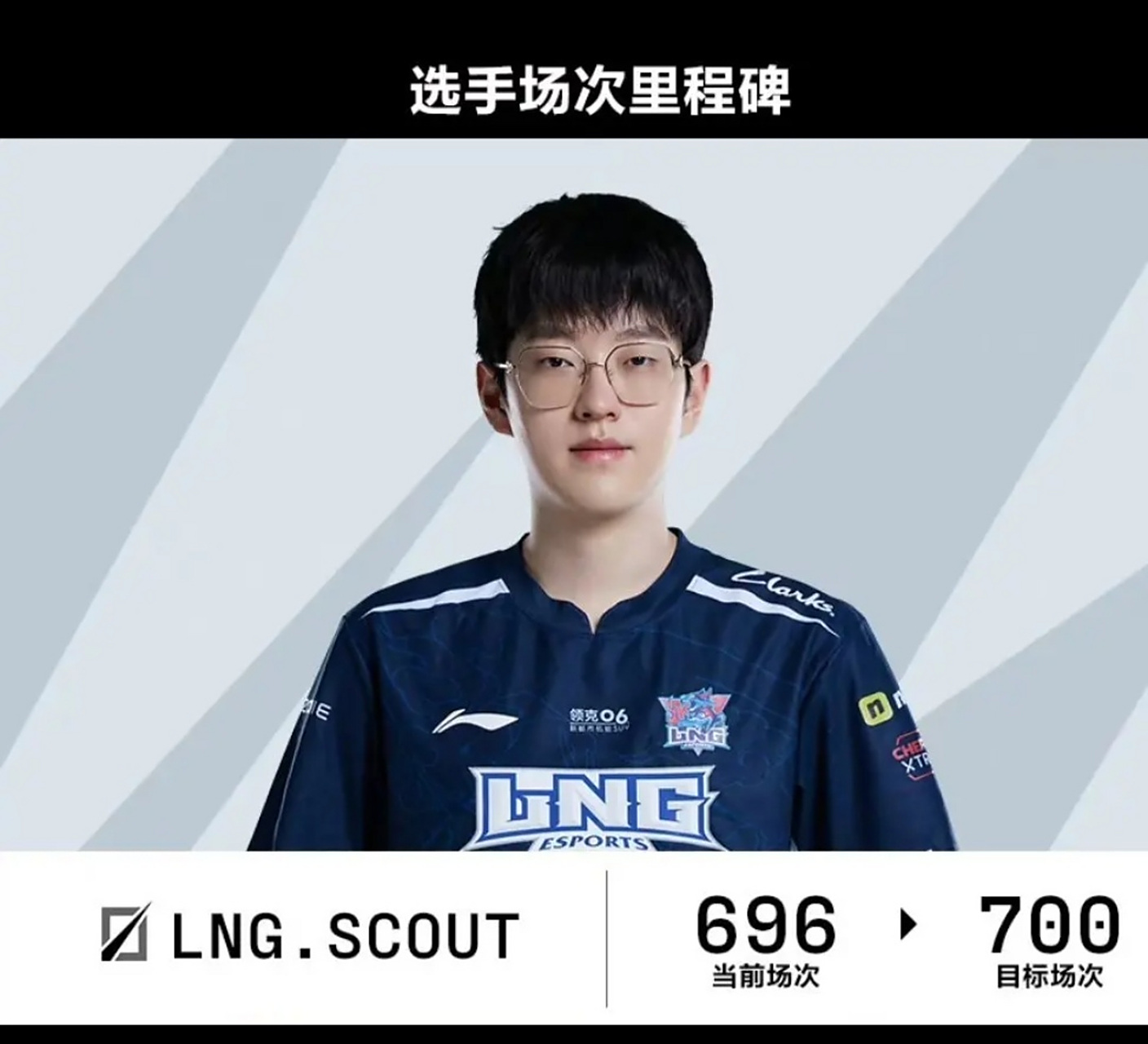 scout当前出场数696,距离700场成就仅差4场.#助我上热门