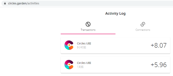 当红信任游戏Circles UBI用户图鉴，你是哪一种？