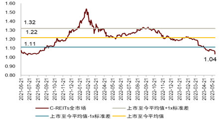 投资时点(投资时点评估增值对净利润的影响)