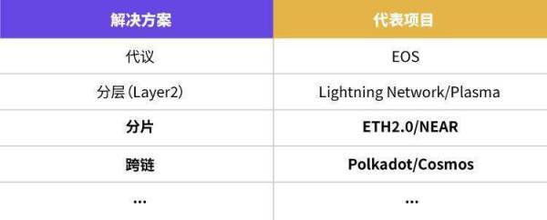 深度 | Web3.0技术与生态发展研究报告