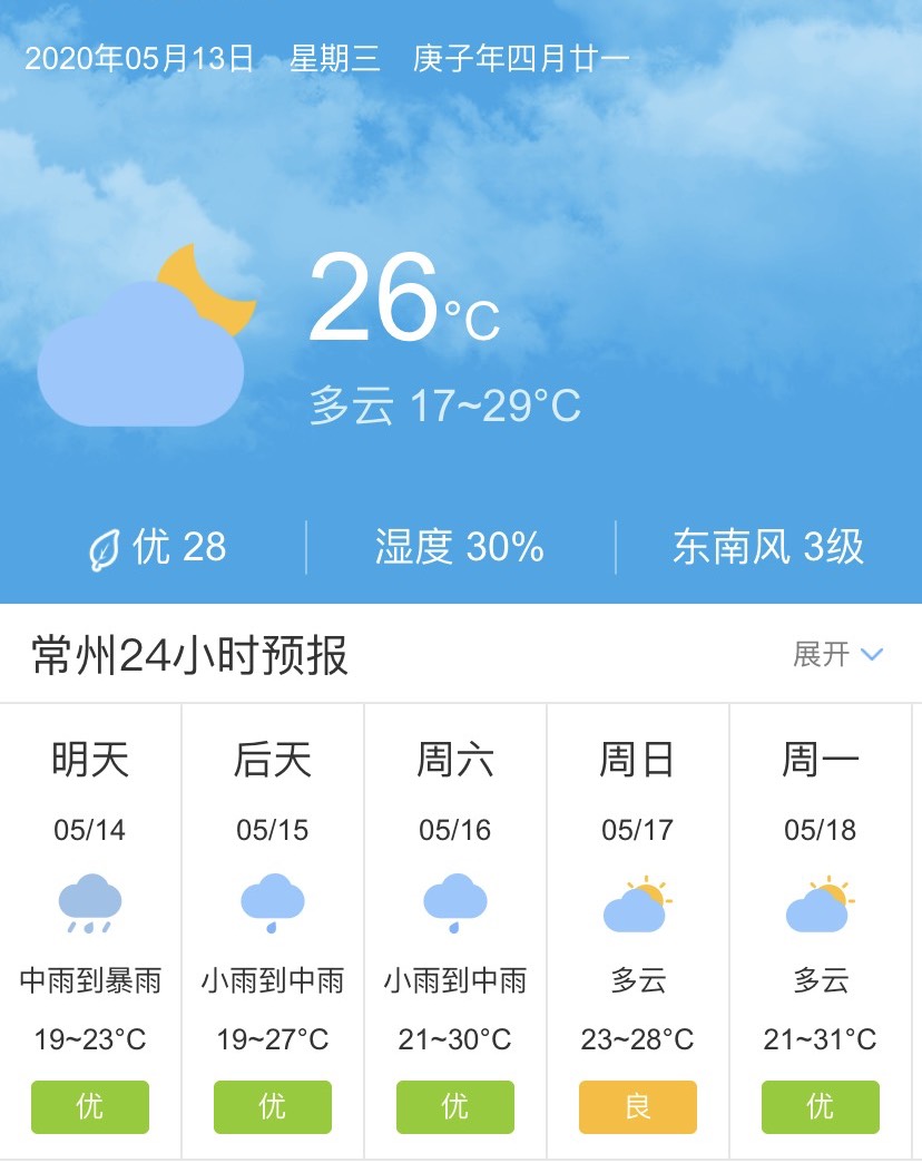 江苏常州5月14日起未来五天天气预报