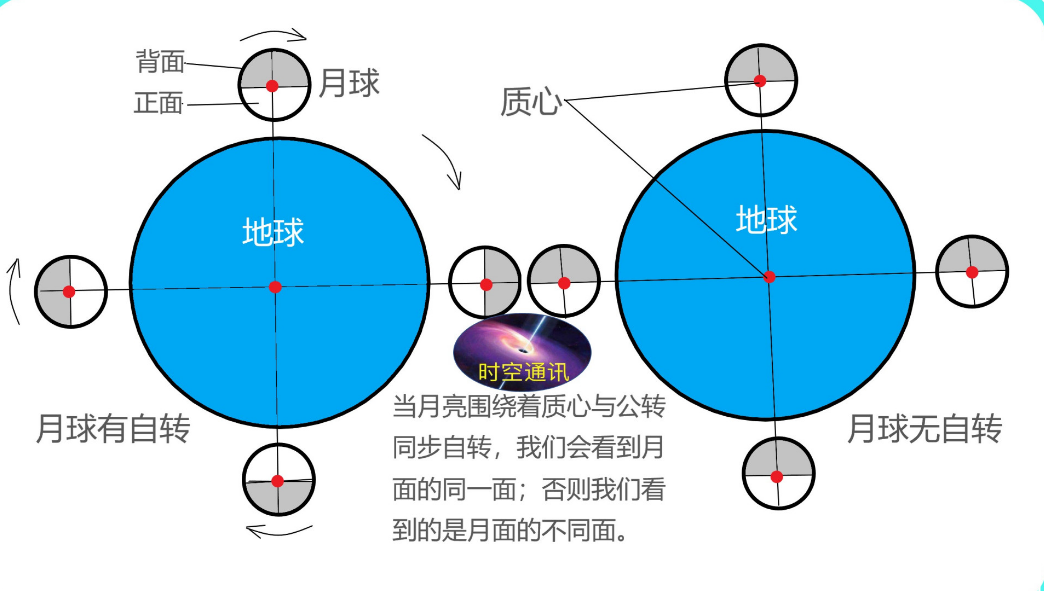 月亮公转方向图片