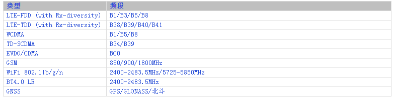 安卓4g核心板开发板_mtk6737/mt6737安卓手机主板方案