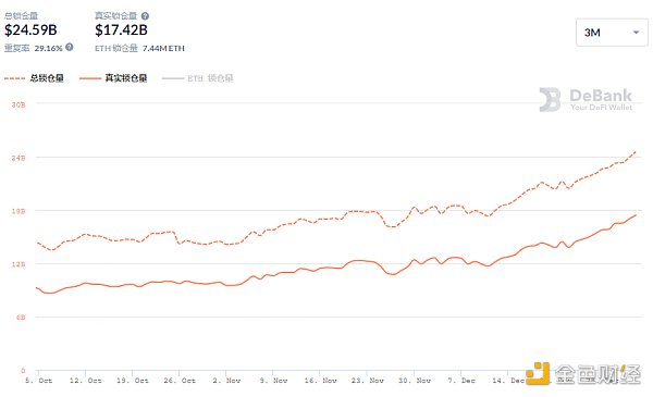 DeFi日报 | DeFi平台2020年共遭15次黑客攻击