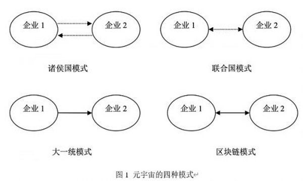 元宇宙的秩序：一个不完全契约理论的视角