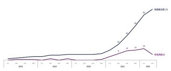 CB Q2 百页报告速览：熊市来临 VCs 的投资状态如何？