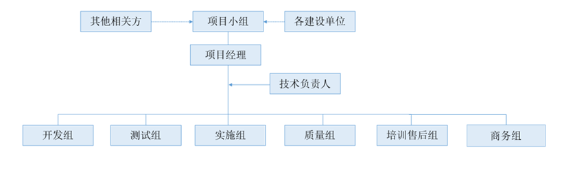 建设项目结构图图片