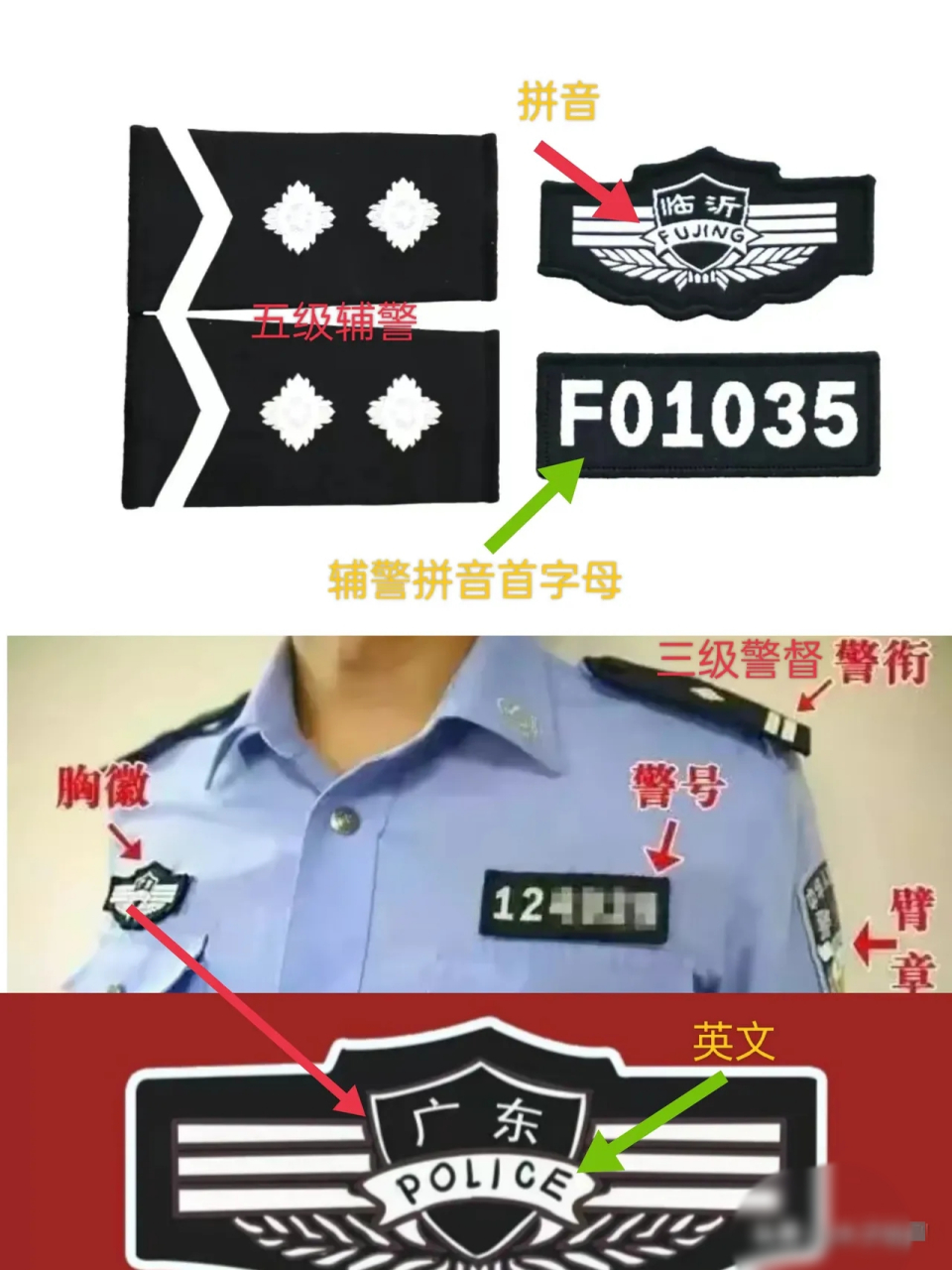 尤其新的辅警警号,做到了一人一号,这将更加提高执法透明度.