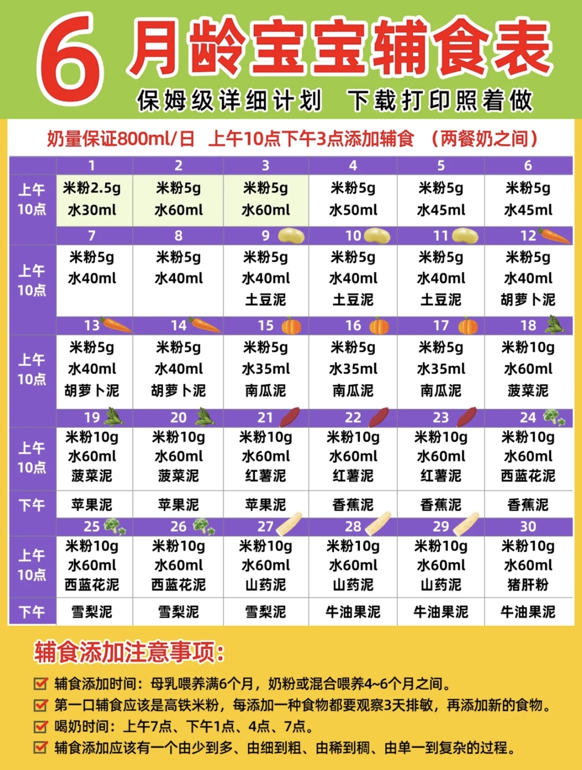 12个月龄宝宝辅食表和辅食添加攻略