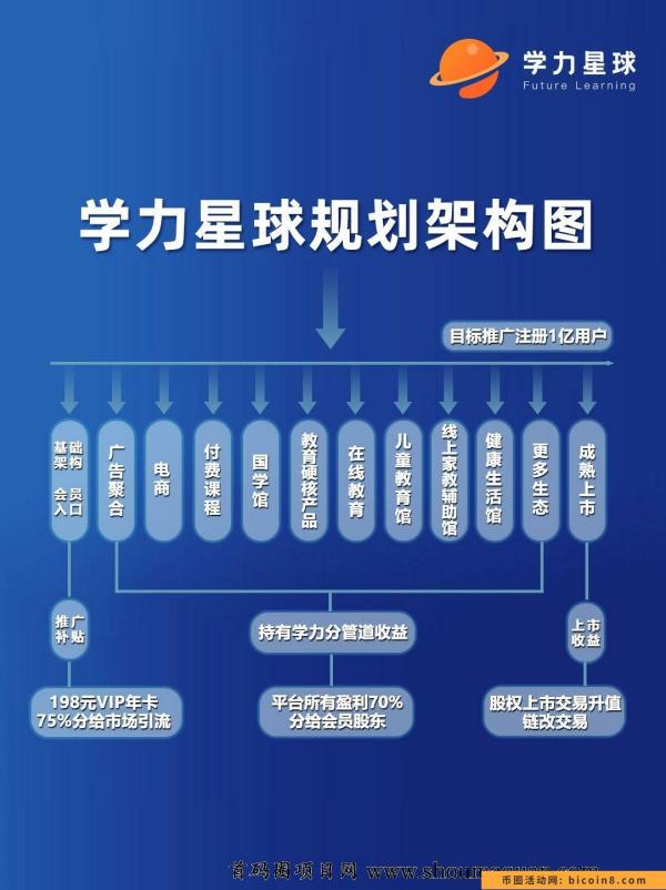 学力星球，说我们所做，做我们所说！