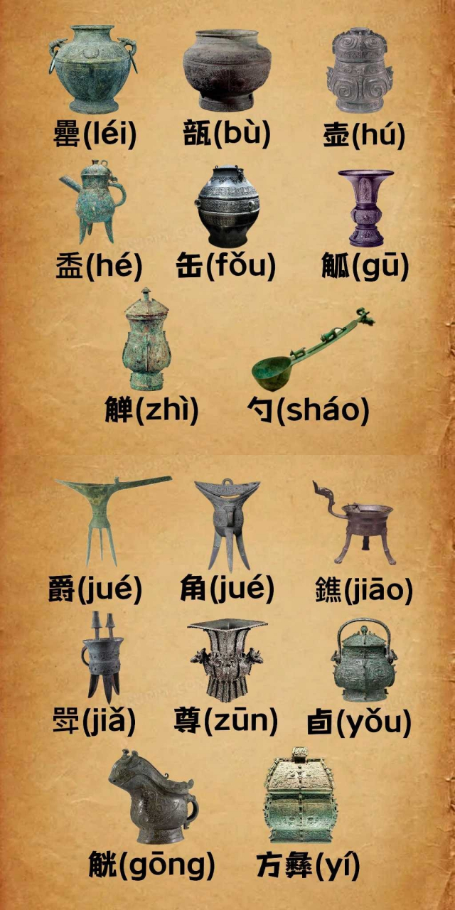 图解常见青铜器(酒器)器型的读音,结构,用途,与现代器物的对比.