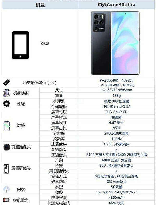 中兴axon30ultra缺点图片