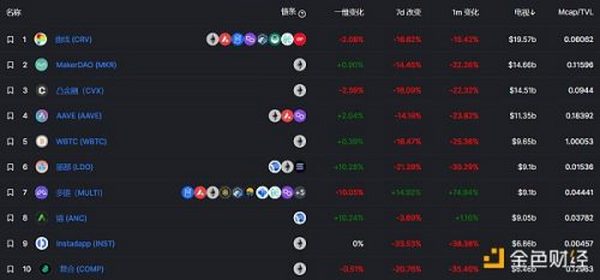 金色Web3.0周报 | 推特推出NFT头像功能 马斯克称该功能“很烦人”