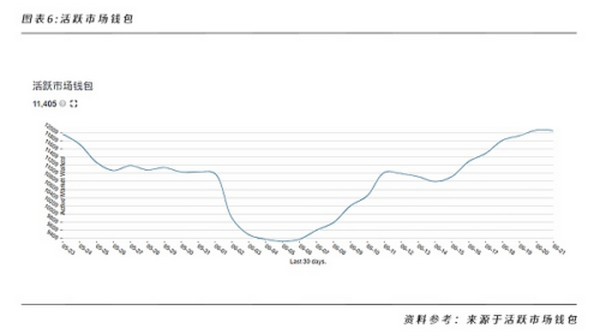 一文洞悉NFT的行业格局和未来发展机遇