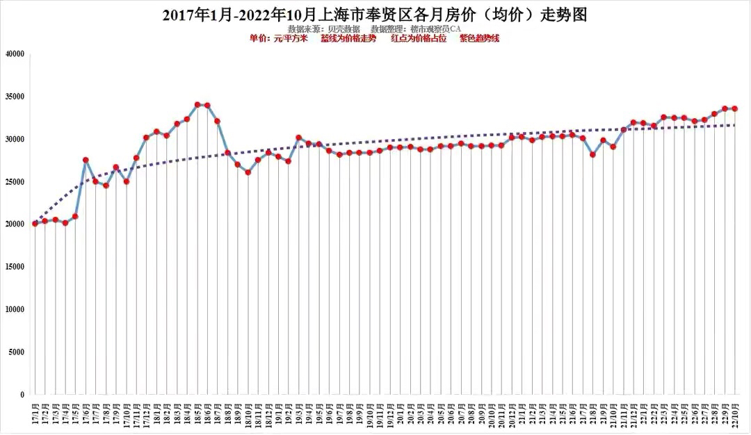 上海近十年房价曲线图片