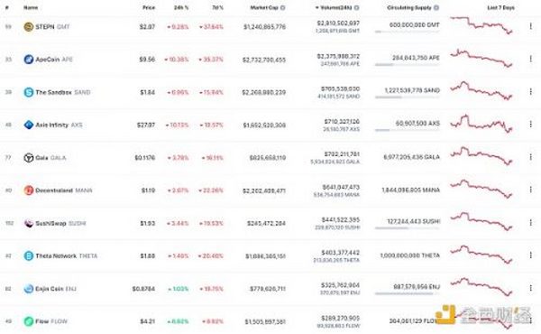 金色Web3.0日报 | DeFi抵押借贷24小时清算量创近90天新高