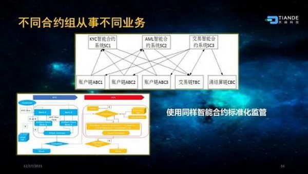 蔡维德：新型监管科技