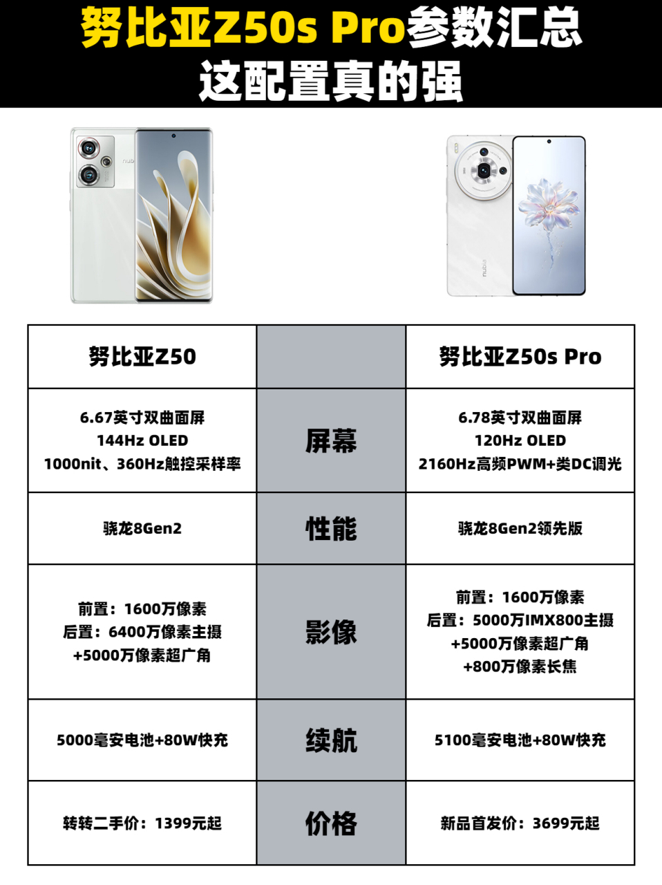 努比亚z50s pro参数曝光,这配置不比几大旗舰差了 #努比亚 #努比亚z