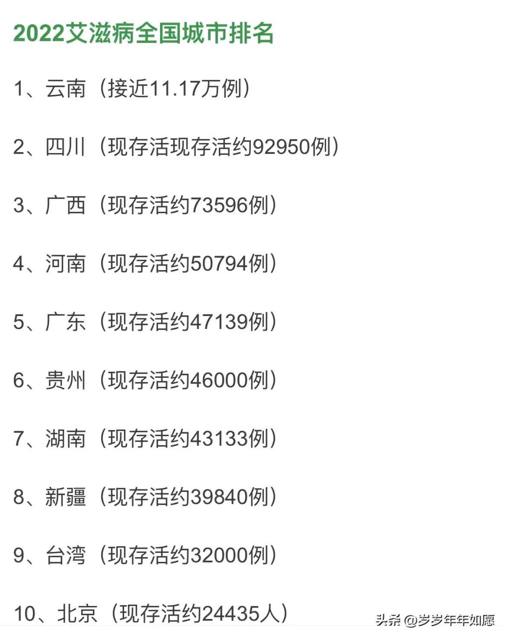 2022年全国各省艾滋病人数统计,艾滋病属于一种慢性免疫缺乏性传染病