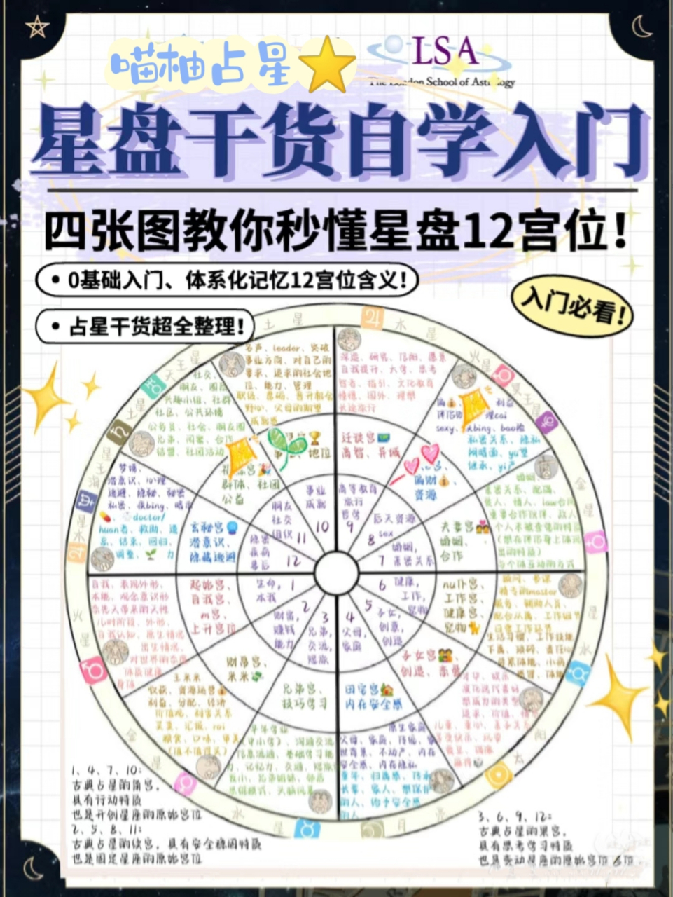 十二宫位 星盘干货