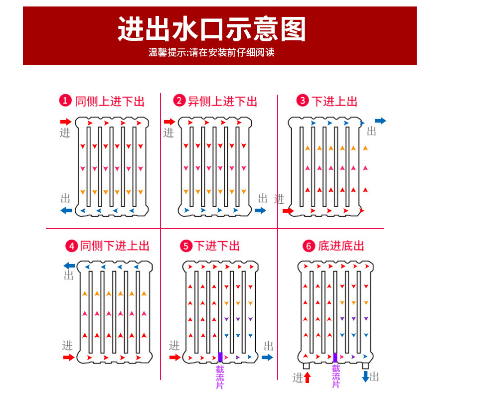 暖气片进出水方式有哪些?