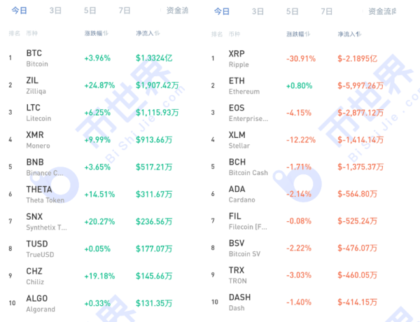 【币读晚报】BTC将开启震荡模式，XRP抄底先别急！