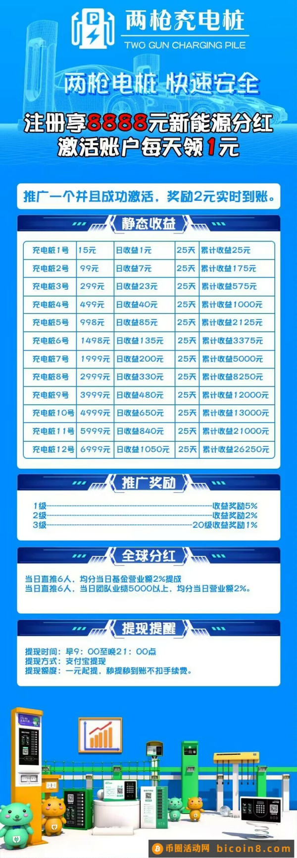 【公牛两枪充电桩】22号内排送8888分荭金，最高收益1050，收益秒到！