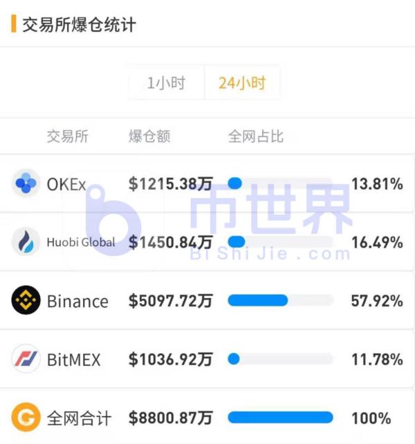 【合约日报】7万枚BTC换手在1.8万美元上方！下跌肇事者现形