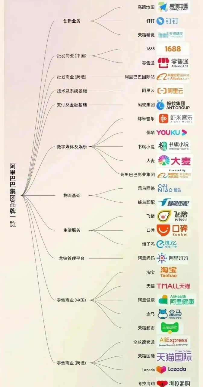 阿里巴巴旗下品牌有哪些