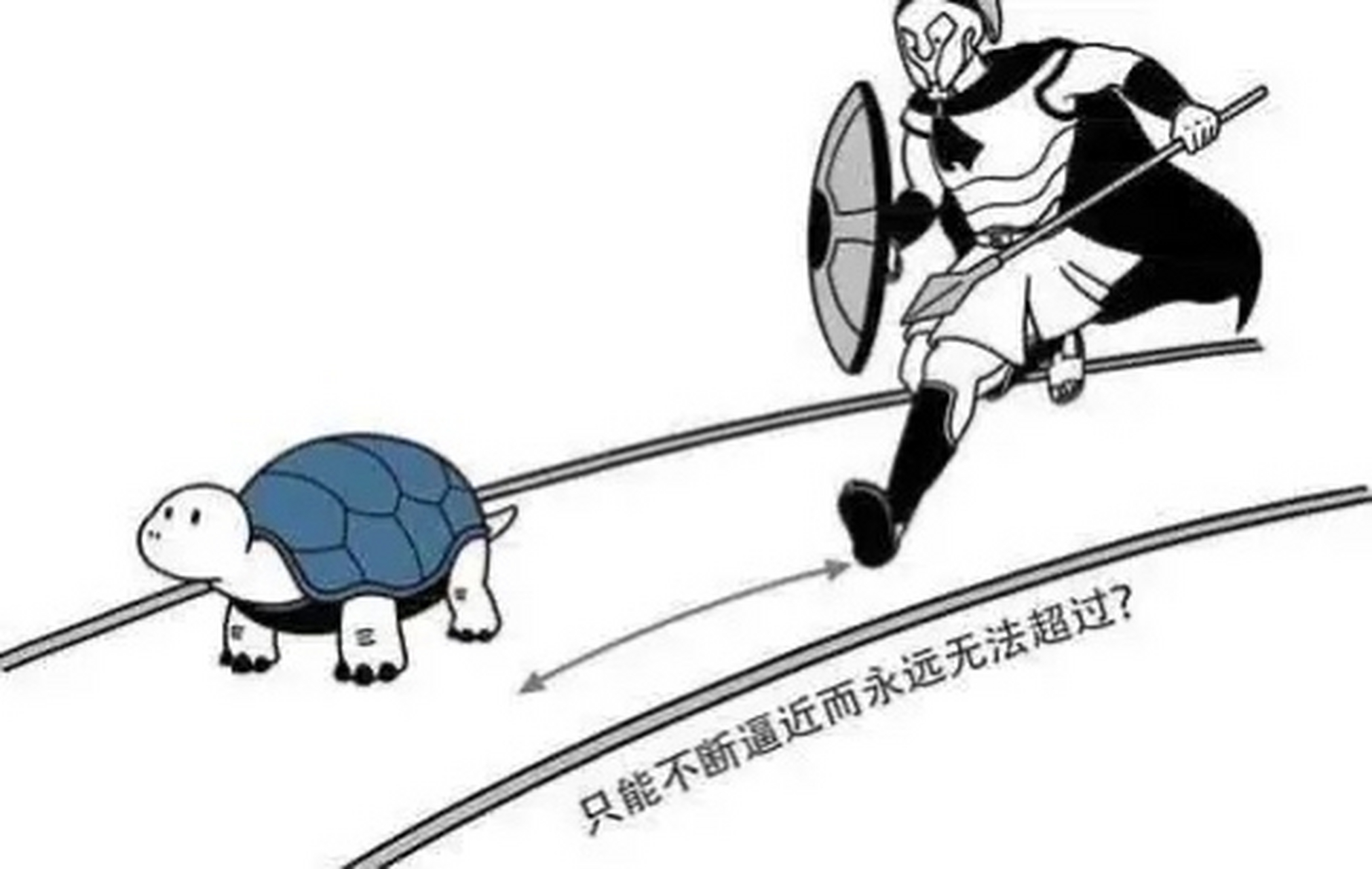 阿喀琉斯追乌龟图片